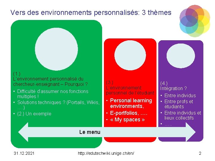 Vers des environnements personnalisés: 3 thèmes (1. ) L’environnement personnalisé du chercheur-enseignant – Pourquoi