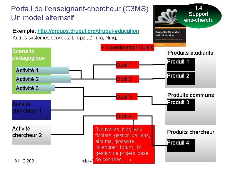 Portail de l’enseignant-chercheur (C 3 MS) Un model alternatif …. 1. 4 Support ens-cherch.