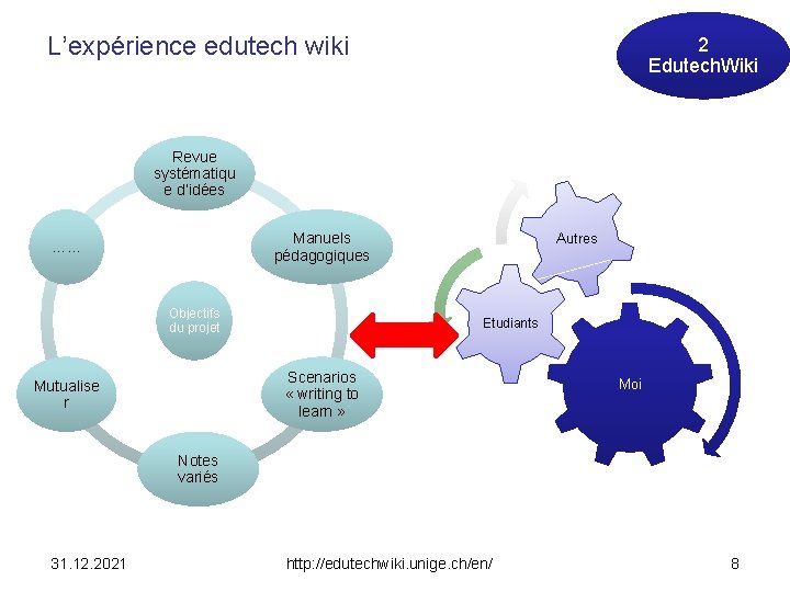L’expérience edutech wiki 2 Edutech. Wiki Revue systématiqu e d’idées Manuels pédagogiques …… Objectifs