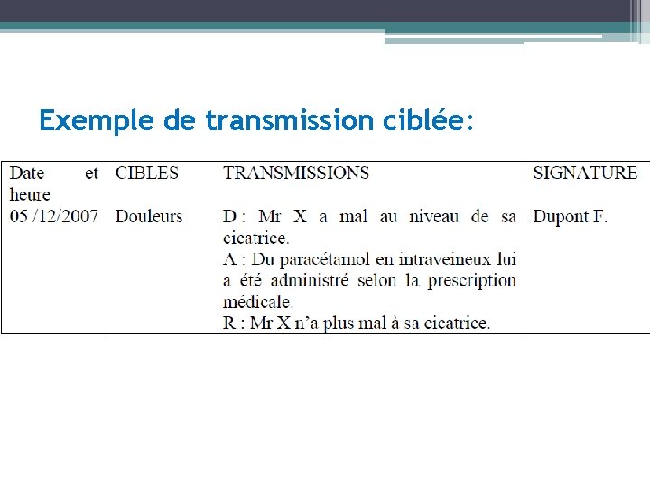 Exemple de transmission ciblée: 