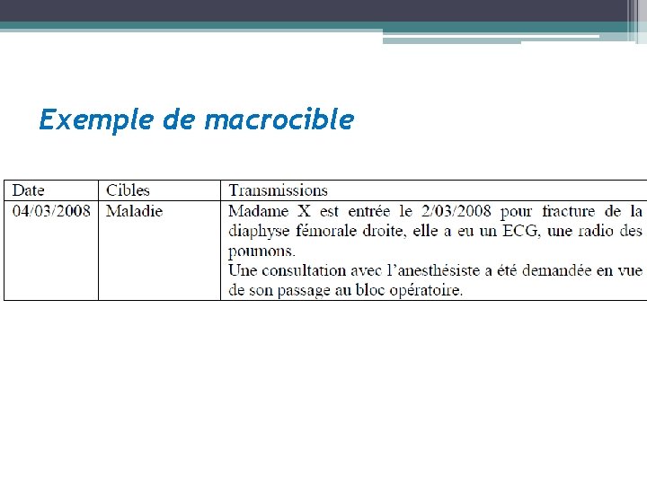 Exemple de macrocible 