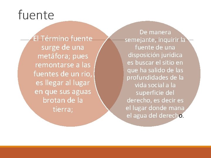 fuente El Término fuente surge de una metáfora; pues remontarse a las fuentes de