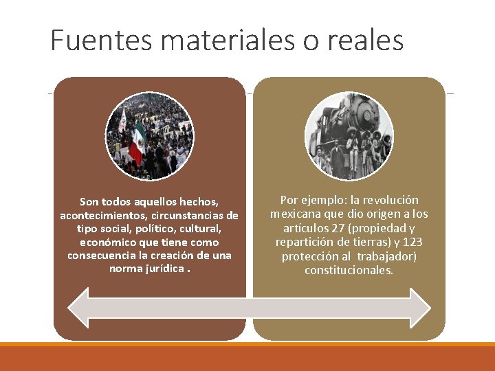 Fuentes materiales o reales Son todos aquellos hechos, acontecimientos, circunstancias de tipo social, político,