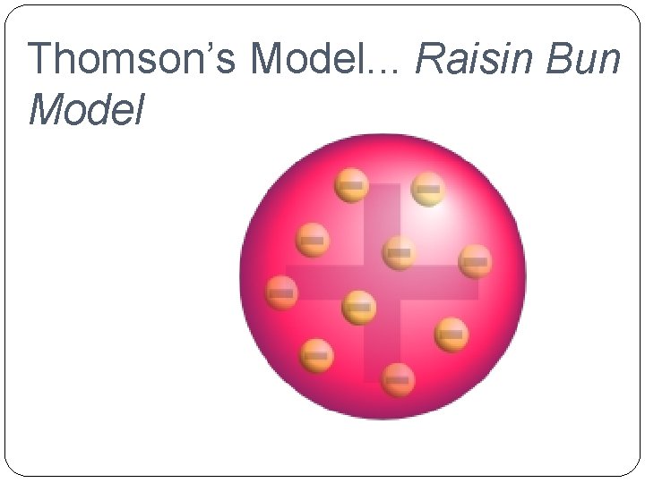 Thomson’s Model. . . Raisin Bun Model 