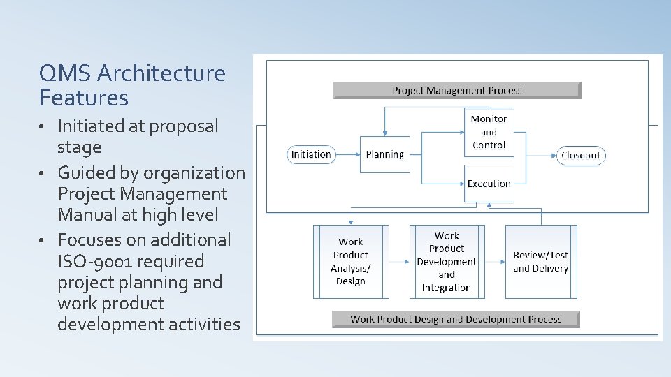 QMS Architecture Features Initiated at proposal stage • Guided by organization Project Management Manual