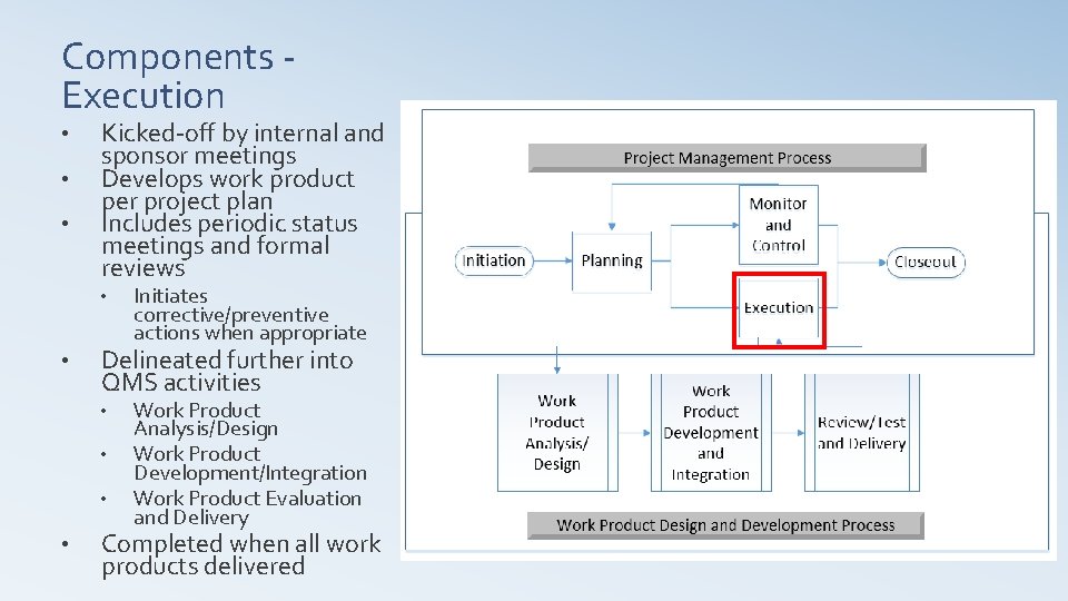 Components ‐ Execution • • • Kicked‐off by internal and sponsor meetings Develops work