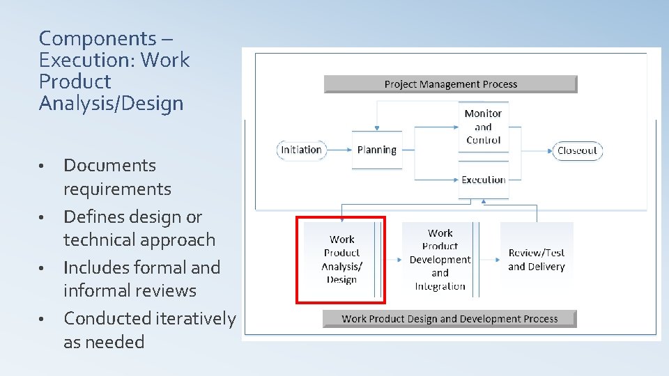 Components – Execution: Work Product Analysis/Design Documents requirements • Defines design or technical approach