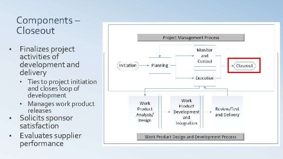 Components – Closeout • Finalizes project activities of development and delivery Ties to project