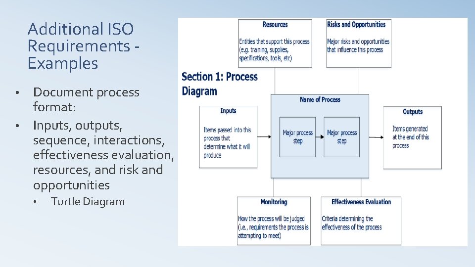 Additional ISO Requirements ‐ Examples Document process format: • Inputs, outputs, sequence, interactions, effectiveness