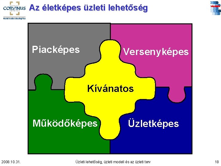 Az életképes üzleti lehetőség Piacképes Versenyképes Kívánatos Működőképes 2008. 10. 31. Üzletképes Üzleti lehetőség,