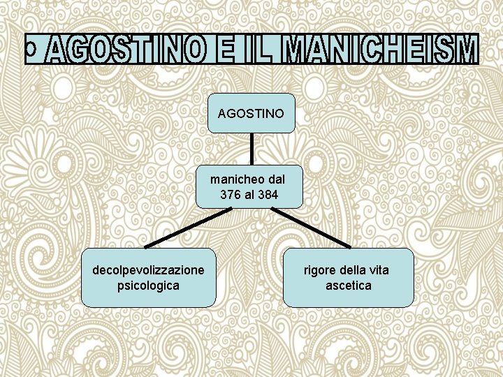 AGOSTINO manicheo dal 376 al 384 decolpevolizzazione psicologica rigore della vita ascetica 