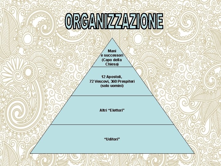 Mani e successori (Capo della Chiesa) 12 Apostoli, 72 Vescovi, 360 Prespiteri (solo uomini)
