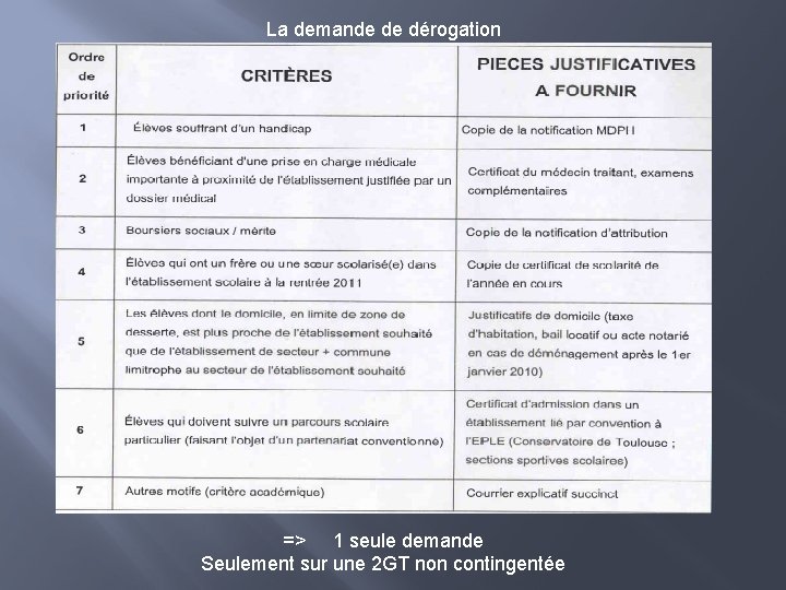 La demande de dérogation => 1 seule demande Seulement sur une 2 GT non