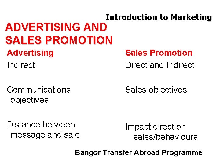 Introduction to Marketing ADVERTISING AND SALES PROMOTION Advertising Indirect Sales Promotion Direct and Indirect