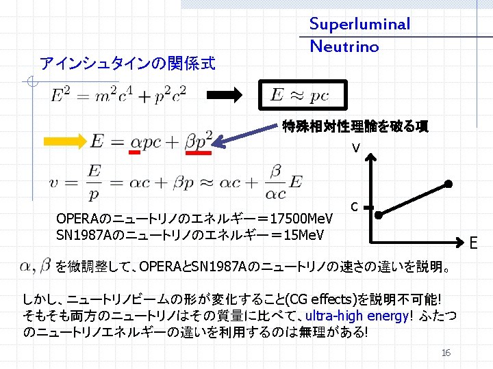 Sapporo Winter School 8 10 March 12 Superluminal