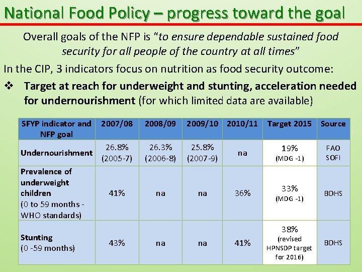 National Food Policy – progress toward the goal Overall goals of the NFP is