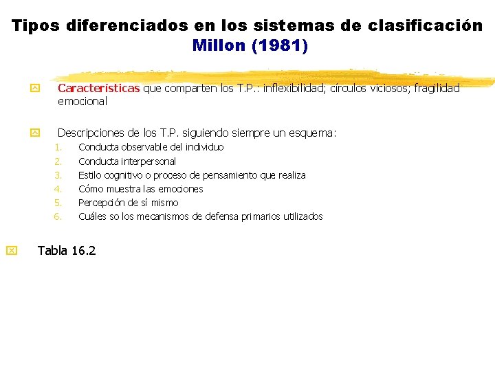 Tipos diferenciados en los sistemas de clasificación Millon (1981) y Características que comparten los