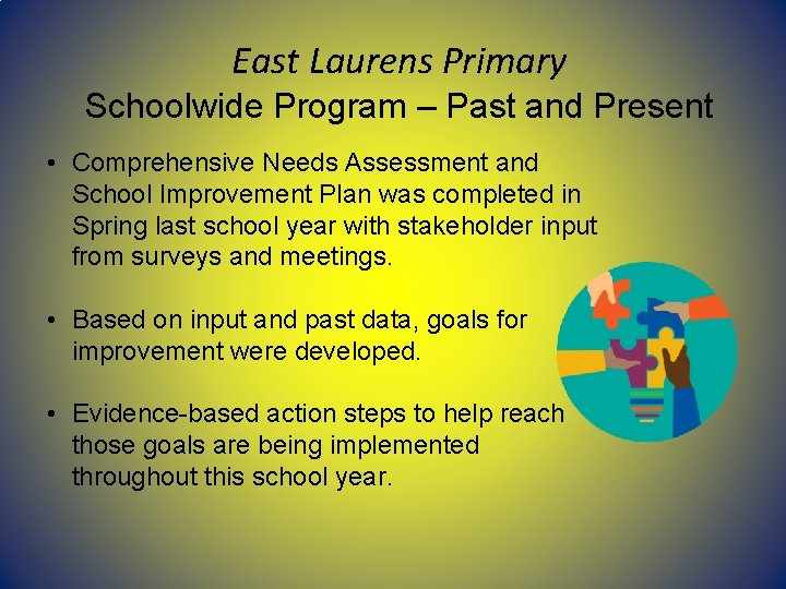 East Laurens Primary Schoolwide Program – Past and Present • Comprehensive Needs Assessment and East Laurens Primary Schoolwide Program – Past and Present • Comprehensive Needs Assessment and
