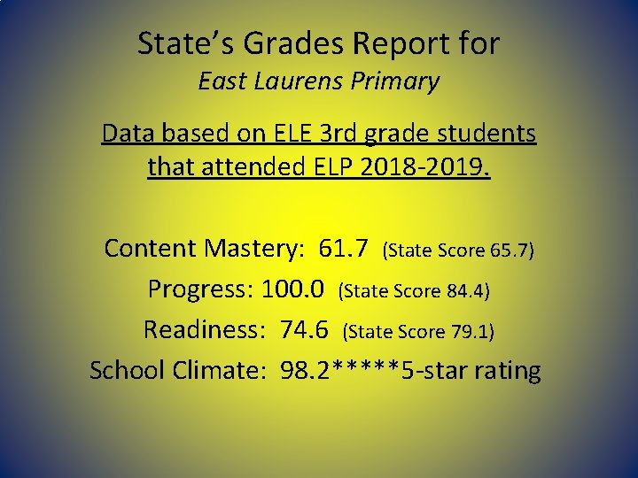 State’s Grades Report for East Laurens Primary Data based on ELE 3 rd grade State’s Grades Report for East Laurens Primary Data based on ELE 3 rd grade