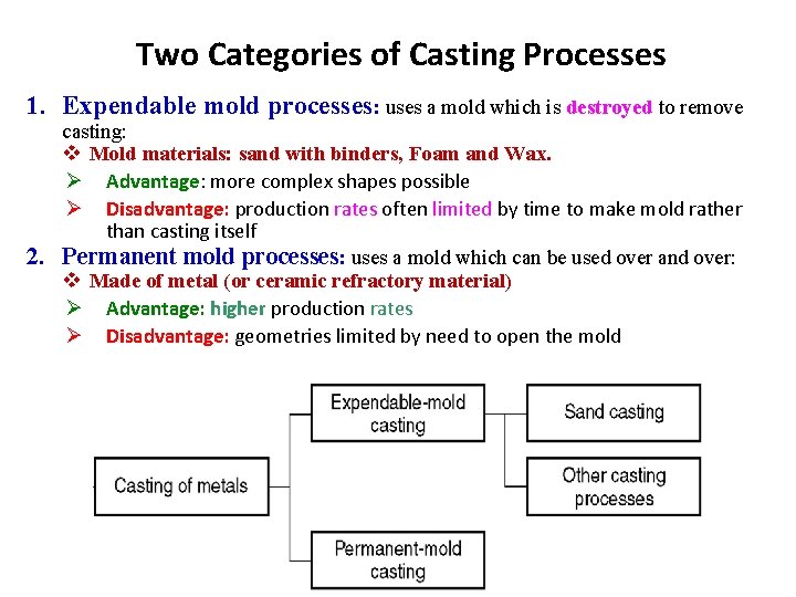 Two Categories of Casting Processes 1. Expendable mold processes: uses a mold which is