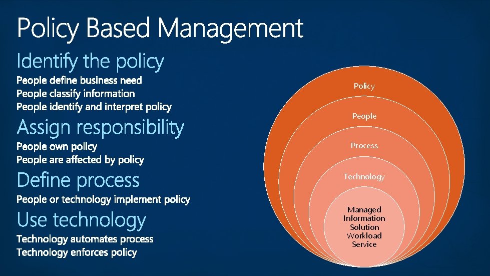 Policy People Process Technology Managed Information Solution Workload Service 