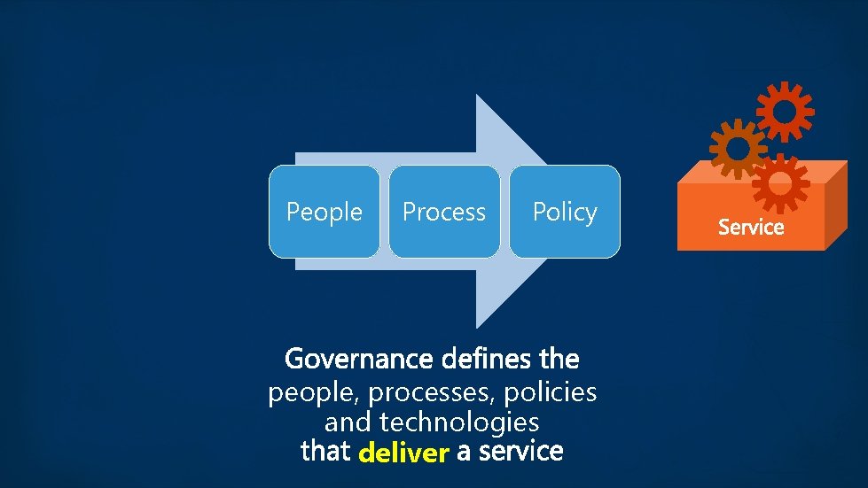People Process Policy people, processes, policies and technologies deliver 