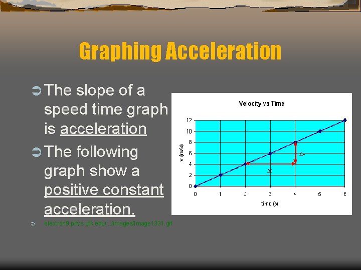 Graphing Acceleration Ü The slope of a speed time graph is acceleration Ü The