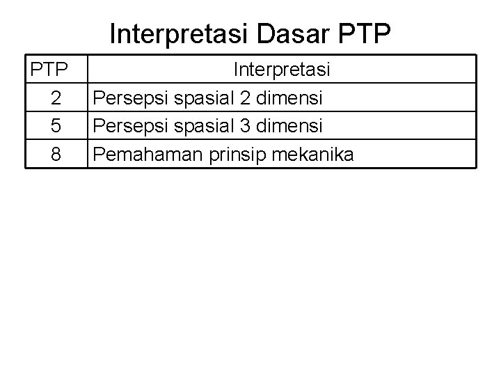 Interpretasi Dasar PTP 2 5 8 Interpretasi Persepsi spasial 2 dimensi Persepsi spasial 3