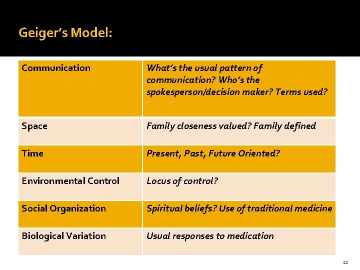 Geiger’s Model: Communication What’s the usual pattern of communication? Who’s the spokesperson/decision maker? Terms