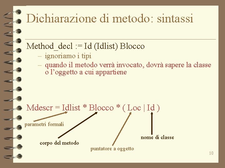 Dichiarazione di metodo: sintassi Method_decl : = Id (Idlist) Blocco – ignoriamo i tipi