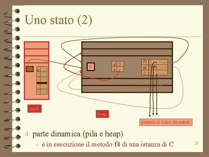 Uno stato (2) x d 3 e C f 3 () f 4 (x)