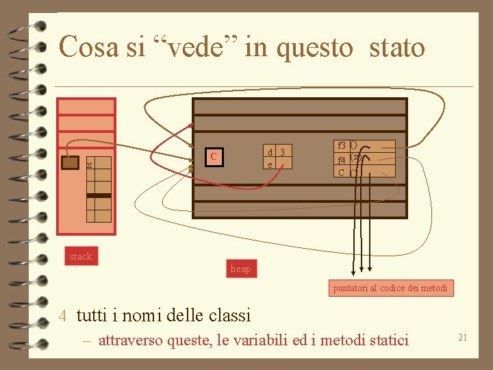 Cosa si “vede” in questo stato x d 3 e C f 3 ()