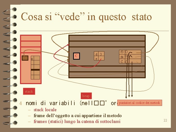 Cosa si “vede” in questo stato x d 3 e C f 3 ()