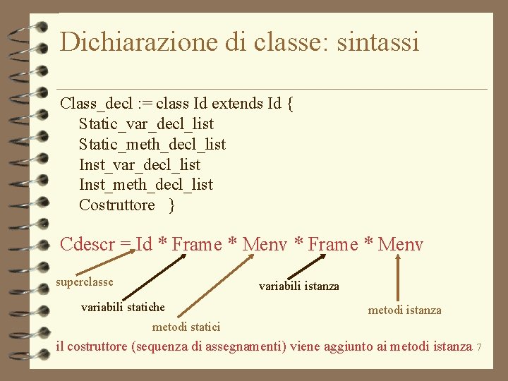 Dichiarazione di classe: sintassi Class_decl : = class Id extends Id { Static_var_decl_list Static_meth_decl_list