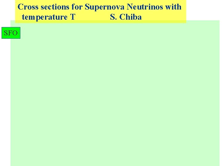 Cross sections for Supernova Neutrinos with temperature T S. Chiba SFO 