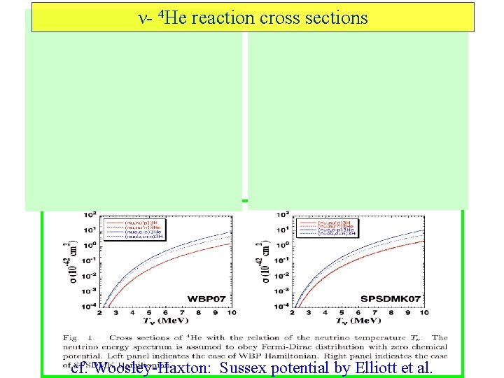 ν- 4 He reaction cross sections cf. Woosley-Haxton: Sussex potential by Elliott et al.