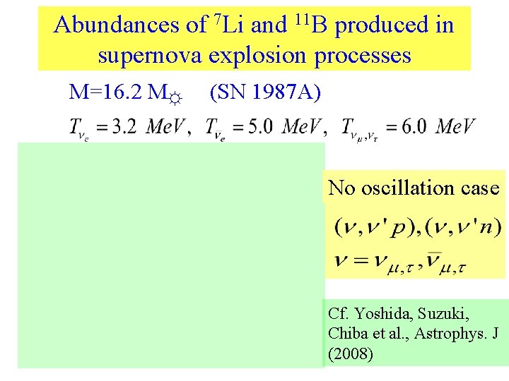 Abundances of 7 Li and 11 B produced in supernova explosion processes M=16. 2