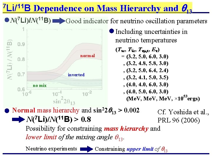 7 Li/11 B Dependence on Mass Hierarchy and q 13 N(7 Li)/N(11 B) Good