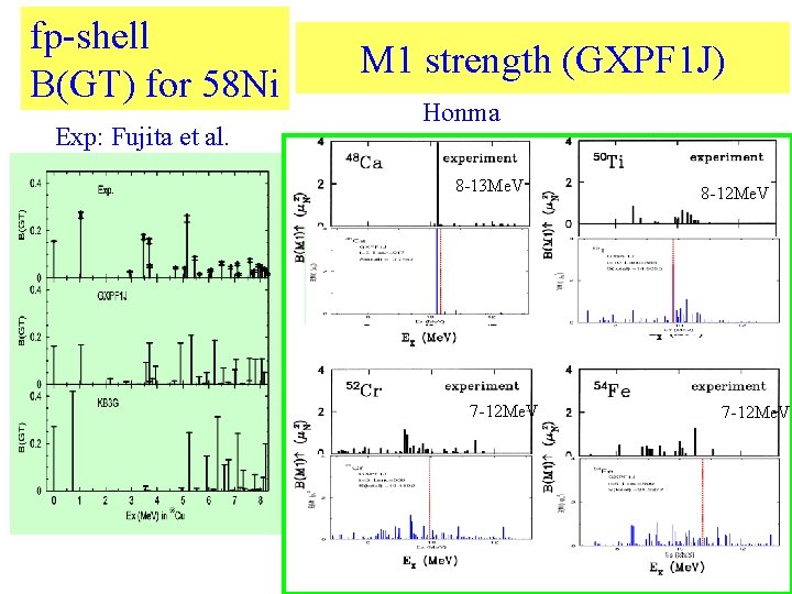 fp-shell B(GT) for 58 Ni Exp: Fujita et al. M 1 strength (GXPF 1