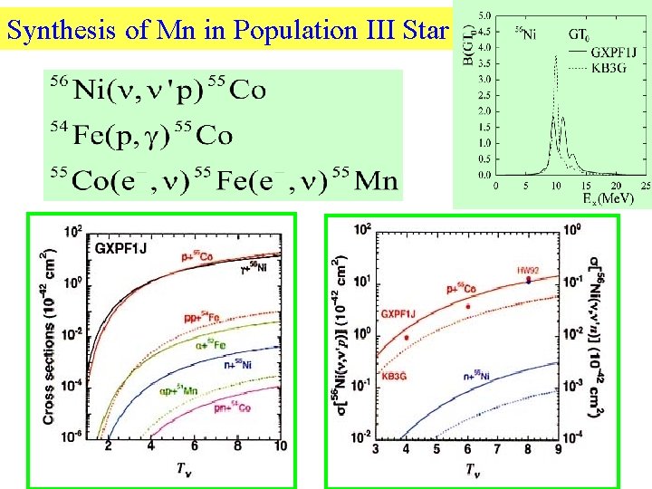 Synthesis of Mn in Population III Star 
