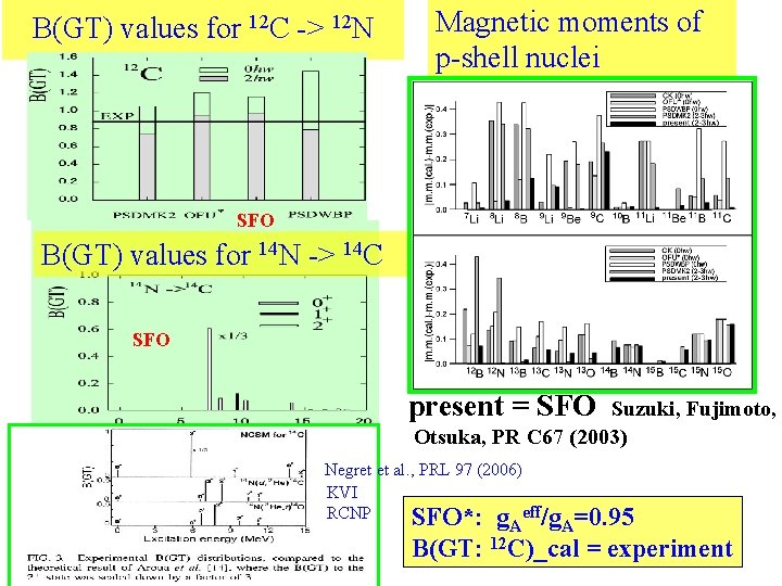 B(GT) values for 12 C -> 12 N B(GT) values SFO for 14 N