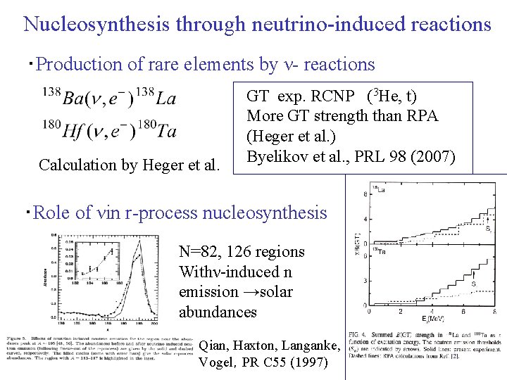 Nucleosynthesis through neutrino-induced reactions ・Production of rare elements by ν- reactions Calculation by Heger