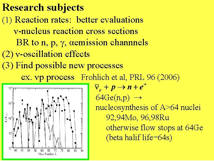 Research subjects (1) Reaction rates: better evaluations ν-nucleus reaction cross sections BR to n,