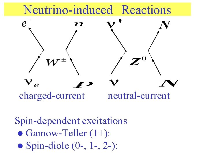 Neutrino-induced Reactions charged-current neutral-current Spin-dependent excitations ● Gamow-Teller (1+): ● Spin-diole (0 -, 1