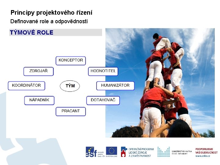 Principy projektového řízení Definované role a odpovědnosti 26 