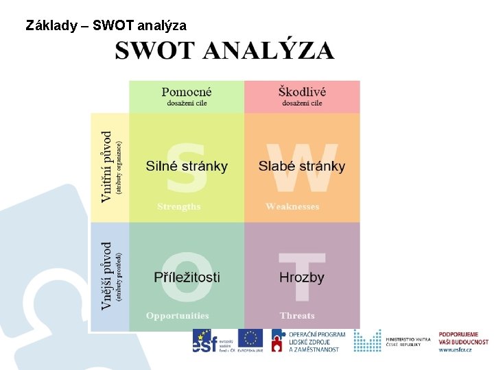 Základy – SWOT analýza 39 