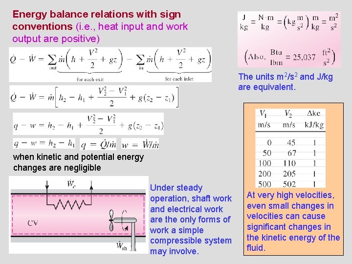 Energy balance relations with sign conventions (i. e. , heat input and work output