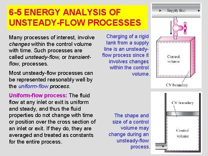 6 -5 ENERGY ANALYSIS OF UNSTEADY-FLOW PROCESSES Many processes of interest, involve changes within