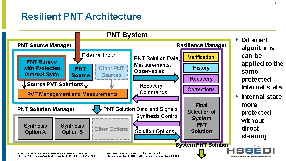 | 10 | Resilient PNT Architecture PNT System Resilience Manager PNT Source Manager External