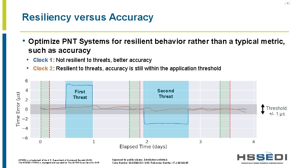 |4| Resiliency versus Accuracy • Optimize PNT Systems for resilient behavior rather than a